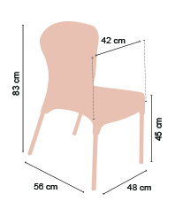 Esquema modelo Lugano
