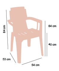 Esquema modelo Mambo